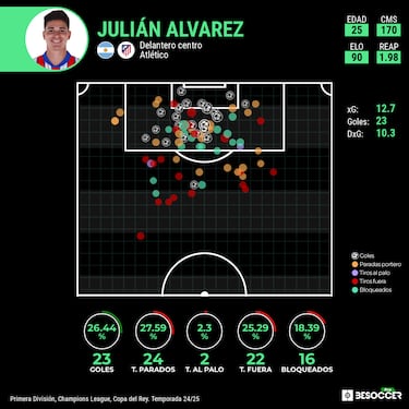 Juli¨¢n Alvarez, un fichaje de ¨¦poca
