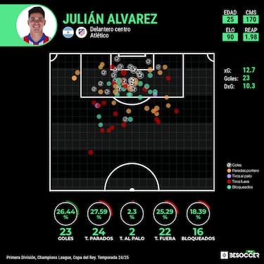 Julin Alvarez, un fichaje de poca