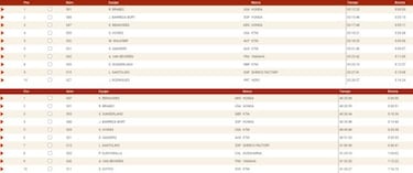 Honda se frota las manos