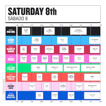 Mad Cool 2023 | Fechas, horarios, cartelera de artistas y programacin del festival en Madrid