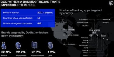 The Godfather, el nuevo malware para Android que roba tus cuentas bancarias