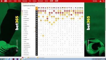 Así termina la clasificación de pilotos del Mundial 2016