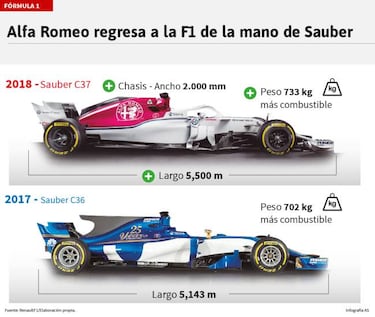 Alfa Romeo Sauber presenta la versi車n definitiva de su C37