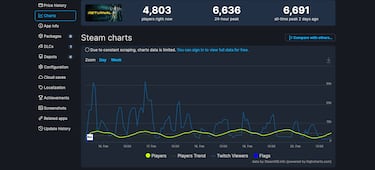 Returnal recibe una recepción fría de los jugadores en PC respecto a otros first de PlayStation