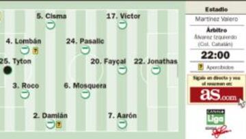 Cuando mañana es hoy mismo