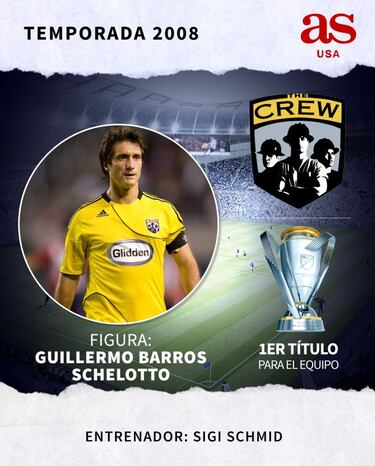 Todos los campeones de la MLS desde 1996 hasta 2020