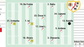 Alineación posible del Rayo ante Las Palmas en LaLiga EA Sports