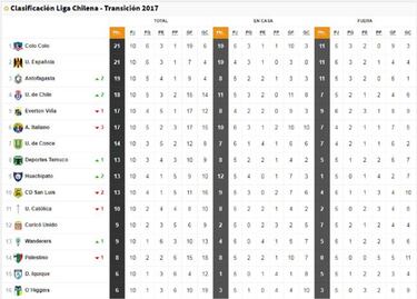 Así quedó la tabla de posiciones tras la décima fecha