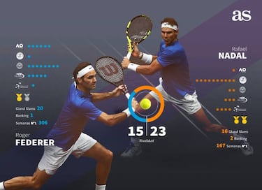 Los Laureus debieron premiar a la doble R: Federer y Nadal