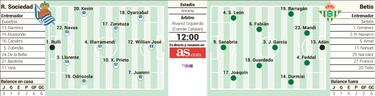 Duelo de mexicanos en el Real Sociedad vs Betis