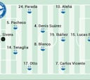 Alineación posible del Alavés ante el Real Madrid en LaLiga EA Sports