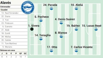 Posible once ante el Madrid.