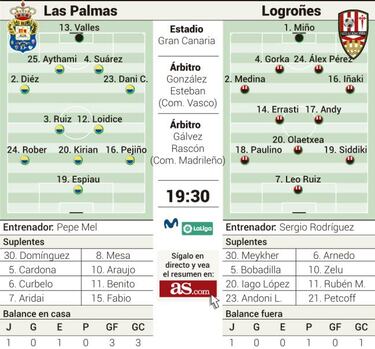 Una victoria para evitar urgencias