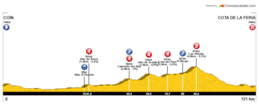 Presentada la segunda edición de la marcha Coín-Caminito del Rey