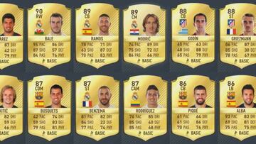 Dominio de Madrid, Barça y Atleti en FIFA 17