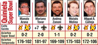 Pronósticos finales