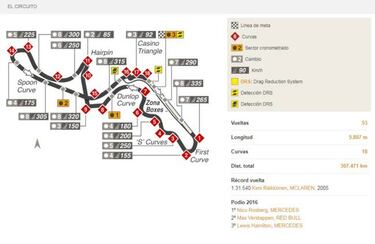 GP de Jap車n en Suzuka: TV, horarios y d車nde ver online