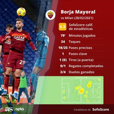 Una mala noche para Mayoral