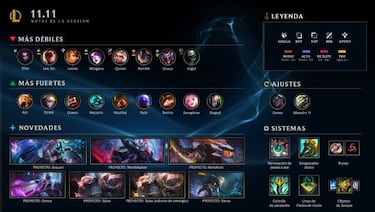 League of Legends, parche 11.11; cambios y novedades en campeones, objetos y más