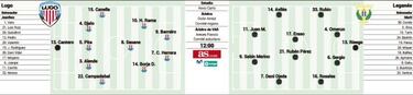 Lugo y Leganés, cruce de ambiciones en el Anxo Carro