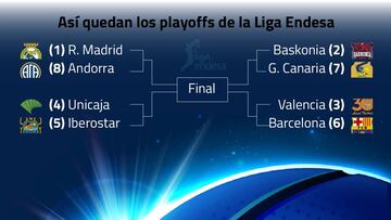 Cuadro de cruces del playoff de la Liga Endesa.