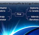 Ya hay playoff: Madrid-Andorra, Baskonia-Granca, Valencia-Barça y Unicaja-Iberostar