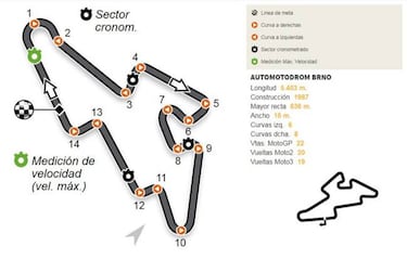 Calendario del Mundial de MotoGP 2017: circuitos y fechas