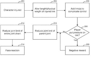 PlayStation patenta un sistema para hacer las heridas más realistas en los juegos