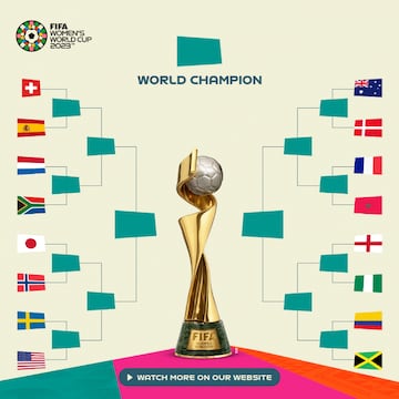 Mundial Femenino 2023