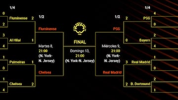 Cuadro del Mundial de Clubes: equipos clasificados, fechas, cruces de octavos, cuartos y semifinales
