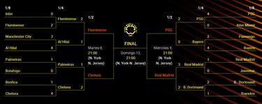 Cuadro del Mundial de Clubes: equipos clasificados, fechas, cruces de octavos, cuartos y semifinales