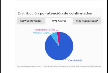 Mapa de casos y muertes por coronavirus por departamentos en Colombia: hoy, 30 de abril