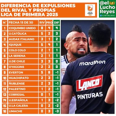 Colo Colo era el único club del fútbol chileno con este registro, pero Arturo Vidal cambió todo