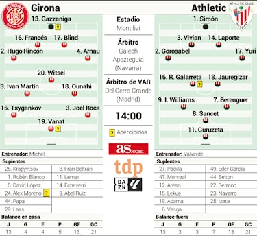 Nunca te enamores de un jugador cedido