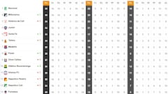 Tabla de posiciones de la Liga BetPlay 2025: Clasificados, eliminados y equipos con opciones de avanzar tras la fecha 19