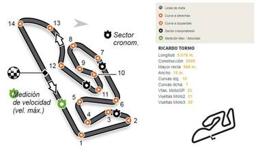 GP de Valencia 2017 en Cheste: TV, horarios y d車nde ver online