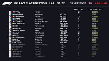 Clasificación del GP de Gran Breta?a y así va el Mundial