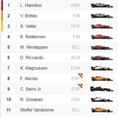 Parrilla de salida para la carrera del GP de España en Montmeló