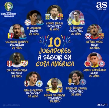 Los 10 jugadores a seguir en la Copa América 2019