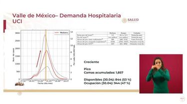 Coronavirus México: ¿qué ciudades podrían entrar en fase de desaceleración?