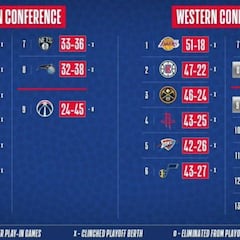 Súper martes NBA: Spurs, Suns, Grizzlies y Blazers se la juegan