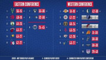 Así está la lucha por los playoffs NBA 2019-20.