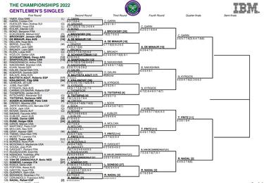 Wimbledon 2022: partidos, cuadro, cruces, calendario y resultados de cuartos
