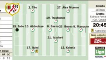 Bueno comandará el ataque rayista tras la baja de Leo