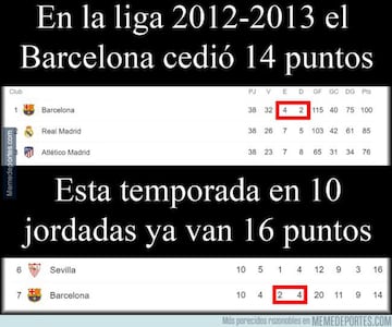 Real Madrid y Barcelona, protagonistas de los mejores memes