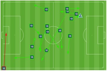 Las intervenciones de Aguado ante el Tenerife.