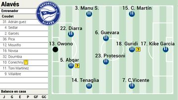 Posible once ante el Celta.