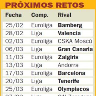 Laso y sus quince jugadores: “Nos pueden venir muy bien”