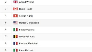 Así queda la clasificación tras la etapa 13 del Tour de Francia