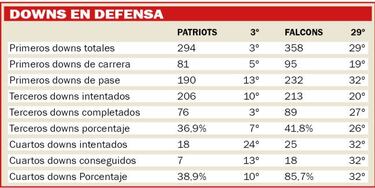 Así será el Falcons vs Patriots según las estadísticas